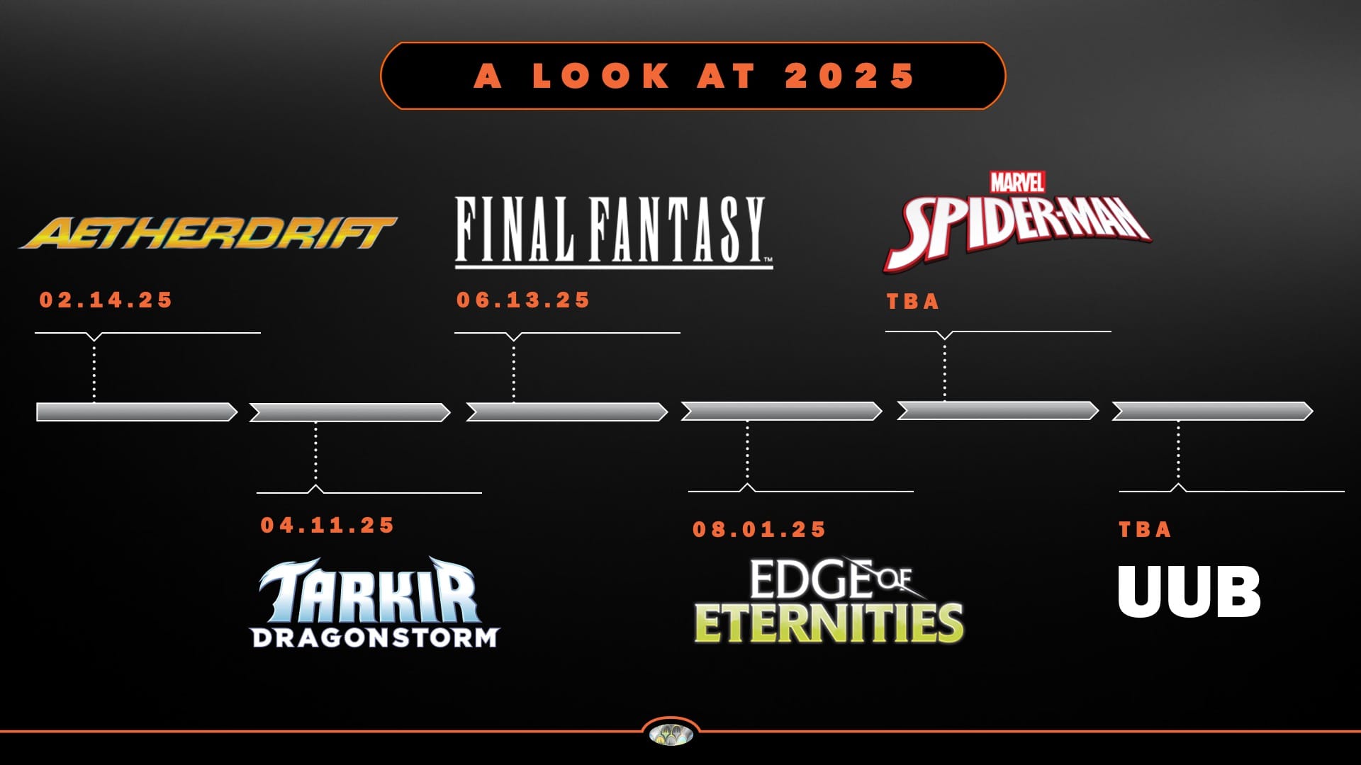 Mtg 2025 Roadmap For Liz Sarita