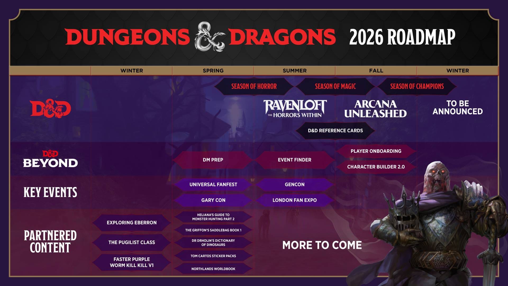 Dungeons & Dragons Reveals its 2026 Roadmap - G33K-HQ